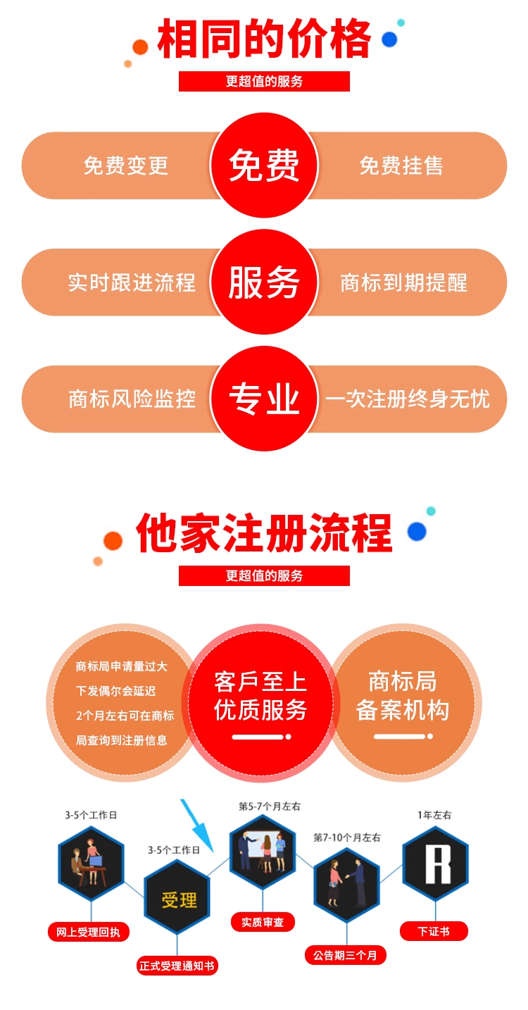 国内商标注册(图2)