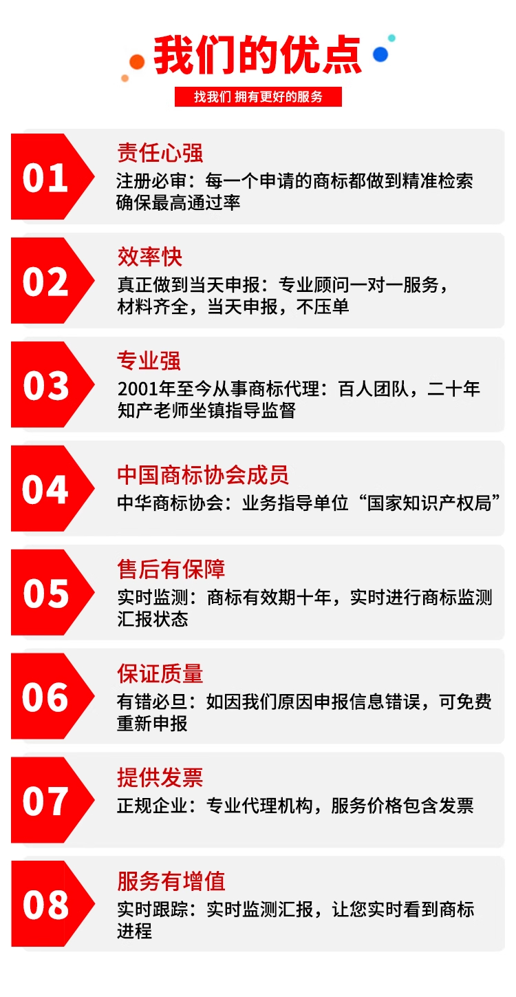 国内商标注册(图1)