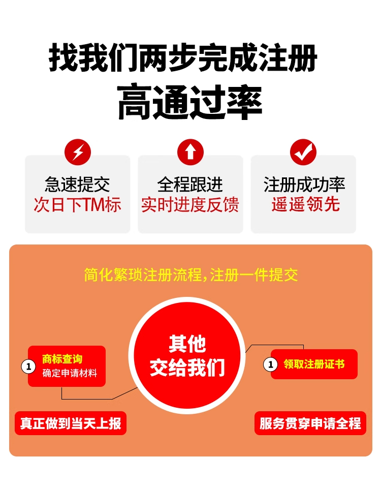 国内商标注册(图3)