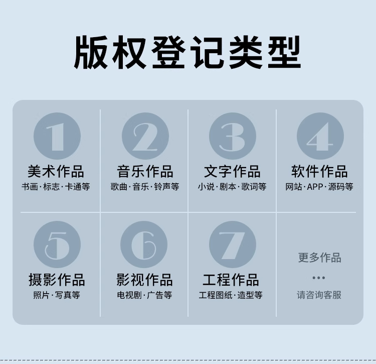 版权登记(图2)