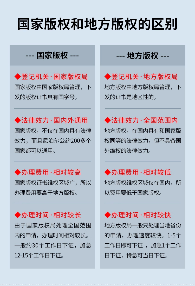 版权登记(图5)