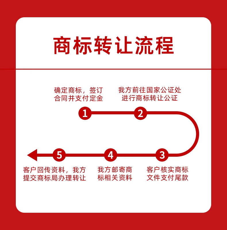 国内商标购买(图2)